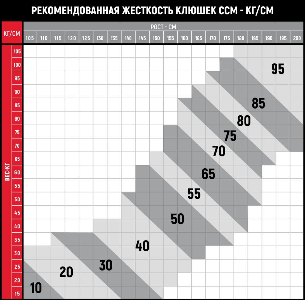 Размерная сетка сайт - клюшки подбор 2025.png