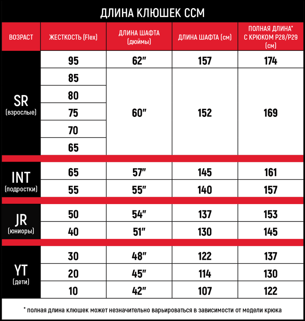 Размерная сетка сайт - клюшки длина и флексы 2025.png