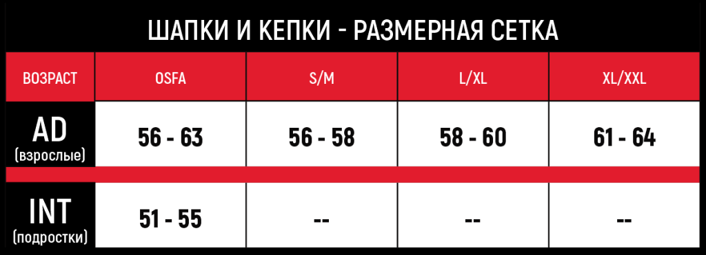 Размерная сетка сайт - шапки и кепки.png